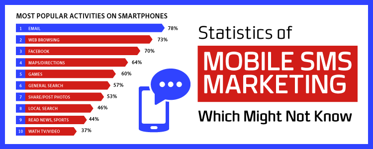 Statistics of mobile marketing, sms marketing, mobile marketing, business and marketing, digital marketing, marketing and strategy, key points of sms marketing, statistics of marketing